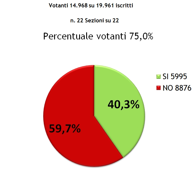 grafico votazione