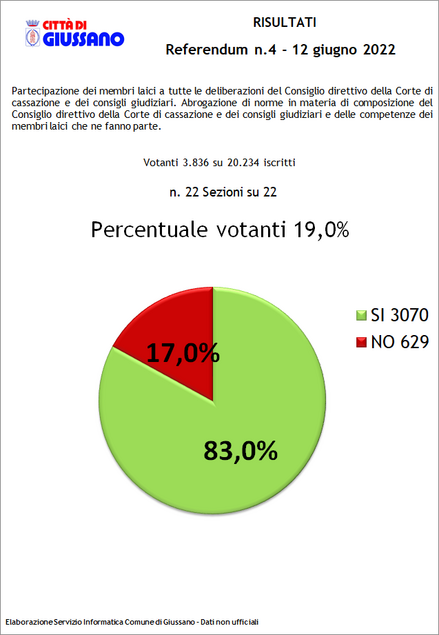 Grafico risultati referendum n. 4